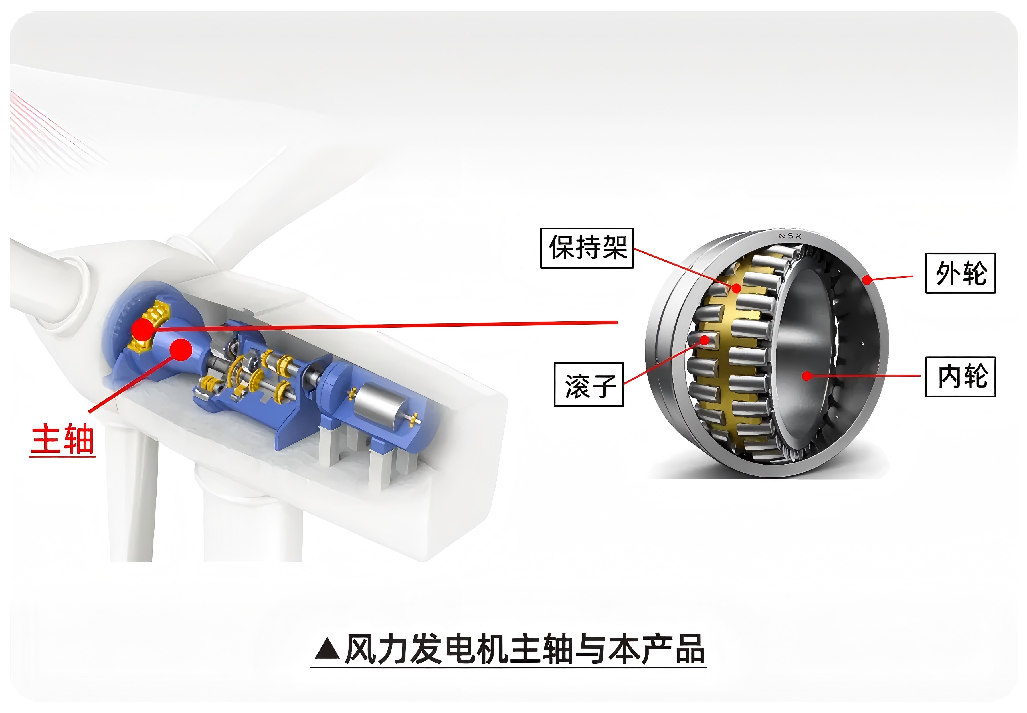 風力發(fā)電機主軸與本產(chǎn)品.jpg