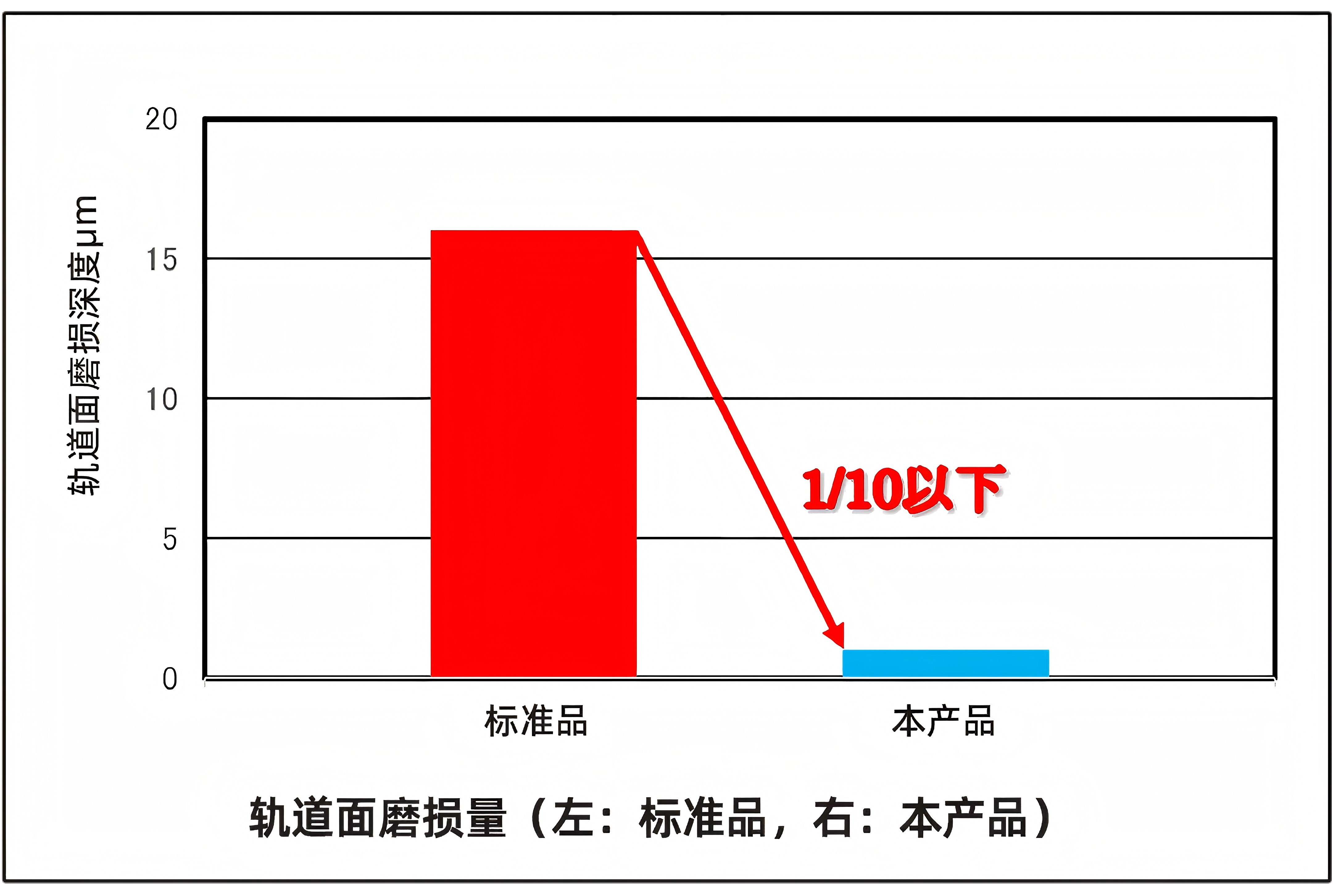 軌道面磨損量.jpg